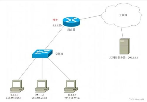 計算機網絡 IP地址的解析與應用